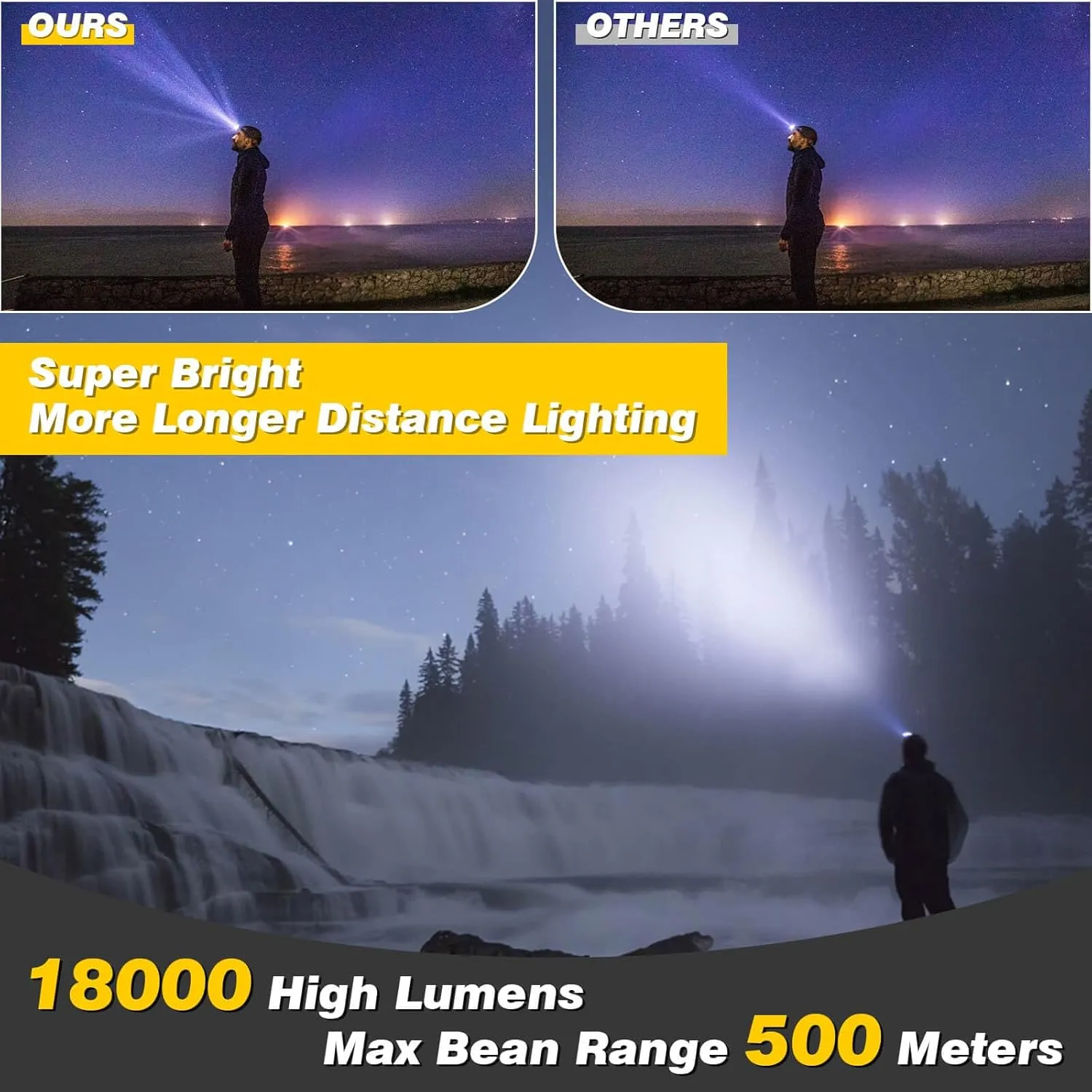 Rechargeable Headlamp,18000 Lumen Bright 8 Led Head Lamp, 16 Modes Adjustable Motion Sensor Headlight with Red Light, Waterproof Head Flashlight for Outdoor Hiking Camping